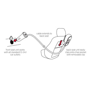 Monster  - 7.2 AMP + 18w PD  Car Charger